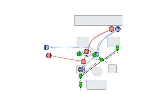 Blocking Guideline 7