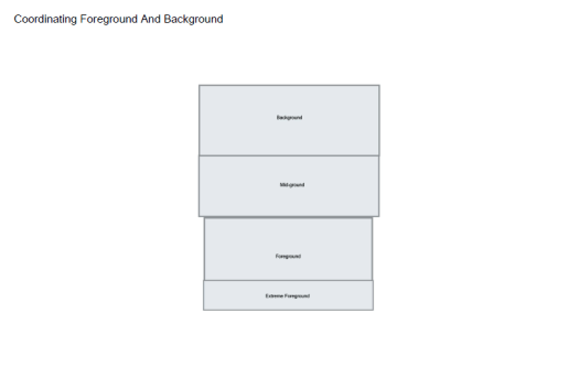 Each acts as a plane you can place information in.