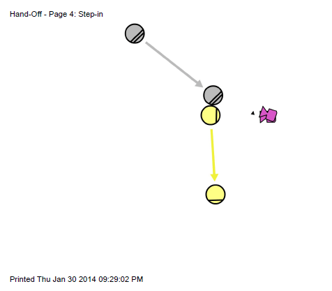 Character steps in and we focus