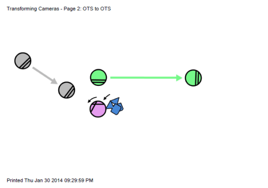 OTS to OTS - Once in a OTS if the characters shifts his or her attention to another person with a pan or track you can easily transform to another OTS